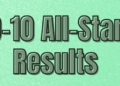 Greeneville 9-10 All-Stars Take Down South Jefferson